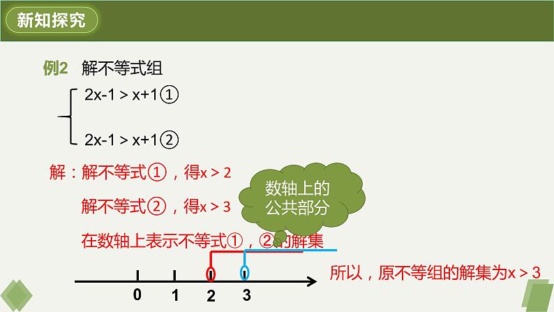 9.3.2解一元一次不等式组课件PPT06