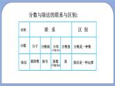 人教版（五四学制）数学六上2.4 比  课件