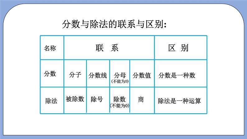 人教版（五四学制）数学六上2.4 比  课件03