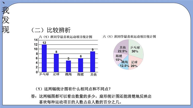 人教版（五四学制）数学六上3.4 扇形 课件07