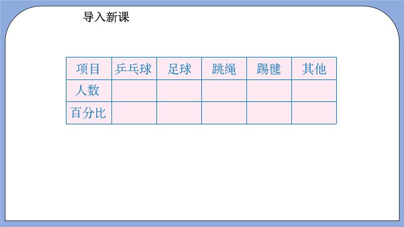 人教版（五四学制）数学六上4.4 扇形统计图  课件第3页