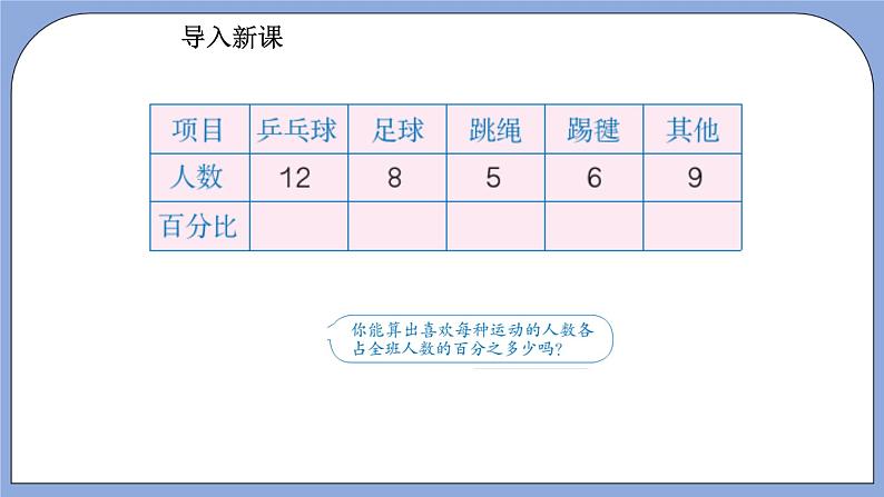 人教版（五四学制）数学六上4.4 扇形统计图  课件第4页