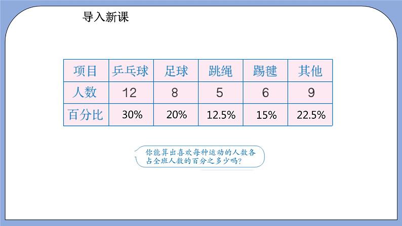 人教版（五四学制）数学六上4.4 扇形统计图  课件第5页