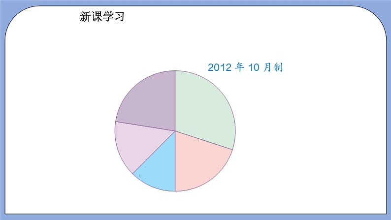 人教版（五四学制）数学六上4.4 扇形统计图  课件第7页