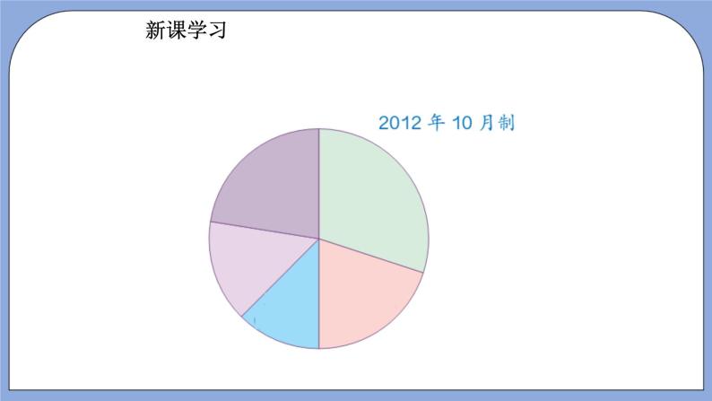 人教版（五四学制）数学六上4.4 扇形统计图  课件07