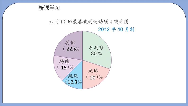 人教版（五四学制）数学六上4.4 扇形统计图  课件第8页