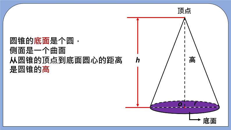 人教版（五四学制）数学六上 5.2 圆锥 课件第4页