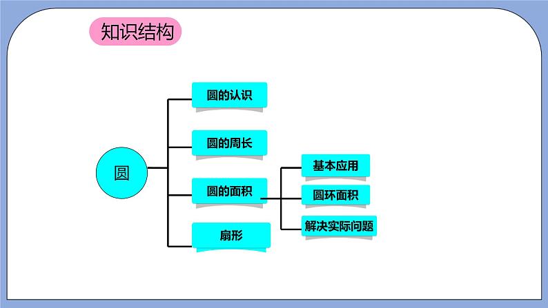 人教版（五四学制）数学六上第三章  圆的初步认识  复习课件03