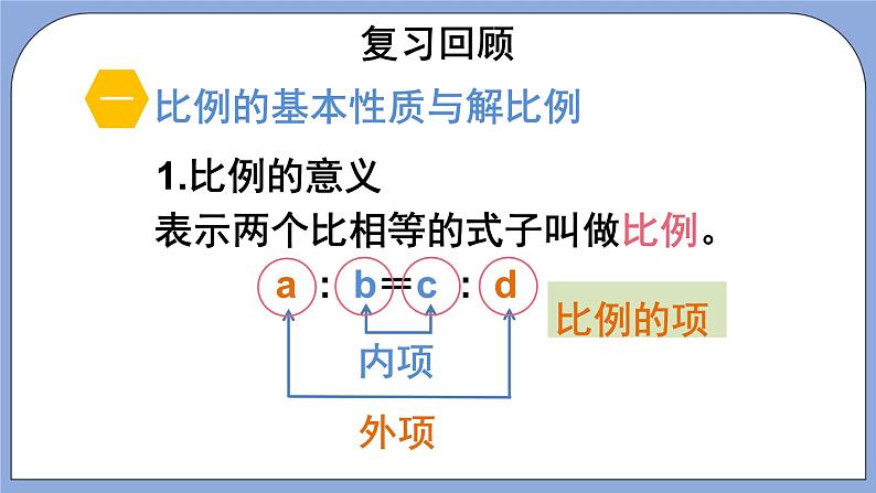 人教版（五四学制）数学六上第六章   比例  复习课件06