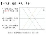 10.3一次函数的的性质-2022-2023学年八年级数学下学期同步精品课件(青岛版)