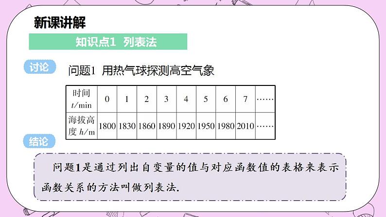 沪科版数学八年级上册 12.1.2《用列表法、解析法表示函数关系》PPT课件05