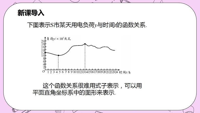 沪科版数学八年级上册 12.1.3《用图象法表示函数关系》PPT课件04