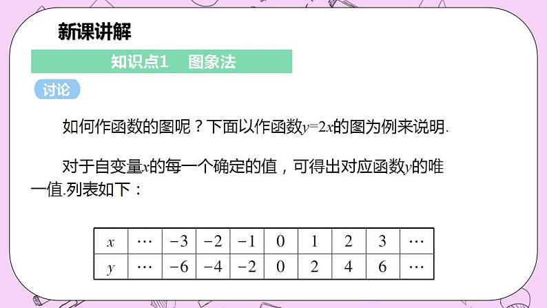 沪科版数学八年级上册 12.1.3《用图象法表示函数关系》PPT课件05