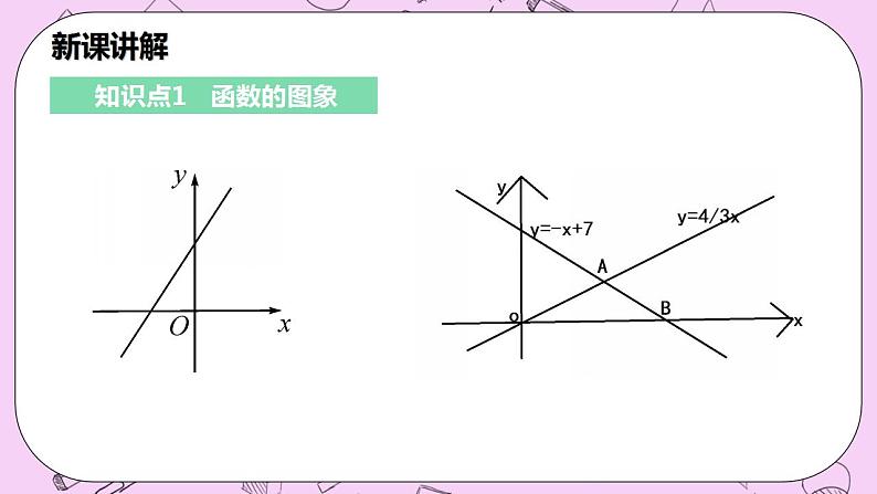 沪科版数学八年级上册 12.2.2《正比例函数的图象与性质》PPT课件05