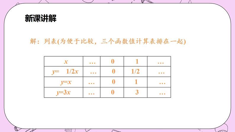 沪科版数学八年级上册 12.2.2《正比例函数的图象与性质》PPT课件07