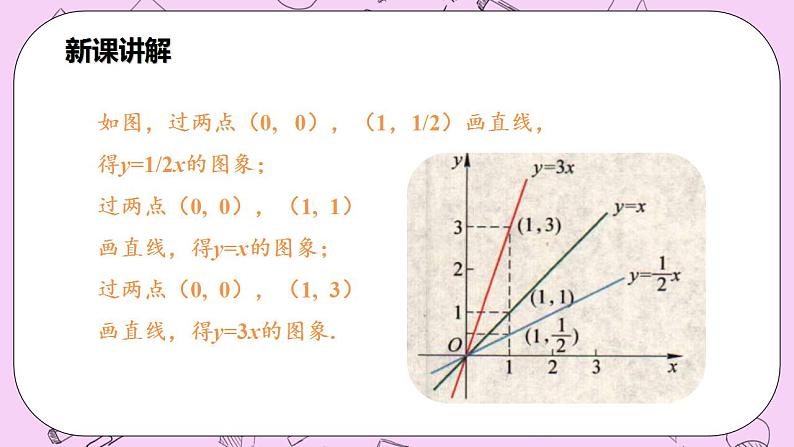 沪科版数学八年级上册 12.2.2《正比例函数的图象与性质》PPT课件08