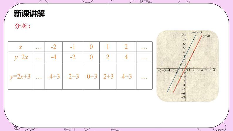 沪科版数学八年级上册 12.2.3《一次函数的图象与性质》PPT课件06