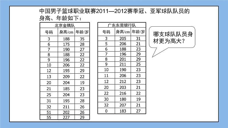 鲁教版五四制数学八上 《平均数（1）》课件+教案05