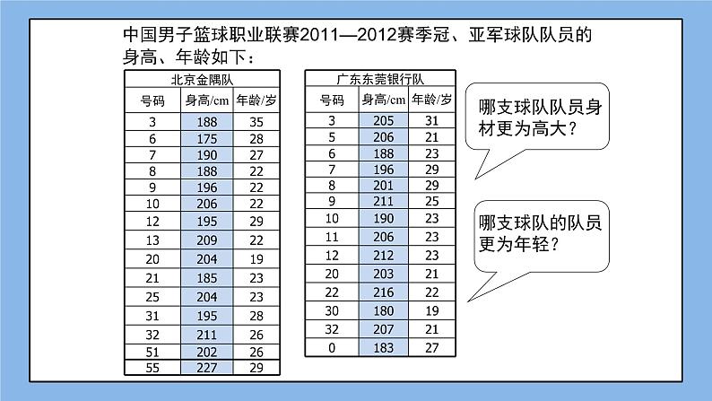 鲁教版五四制数学八上 《平均数（1）》课件+教案06