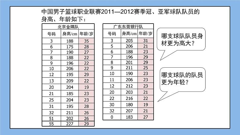 鲁教版五四制数学八上 《平均数（1）》课件+教案07