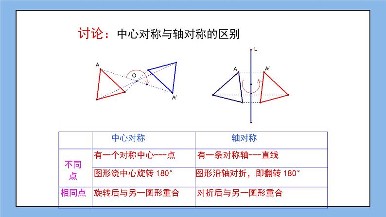 鲁教版五四制数学八上 《中心对称》课件+教案07