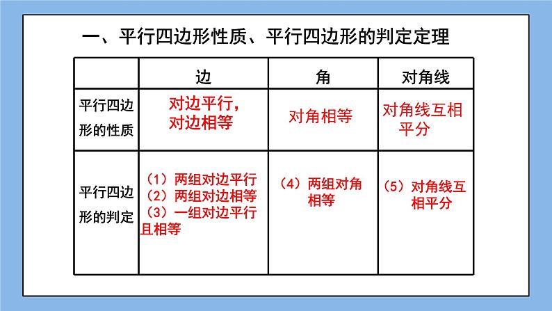 鲁教版五四制数学八上 《平行四边形》复习课件+教案02