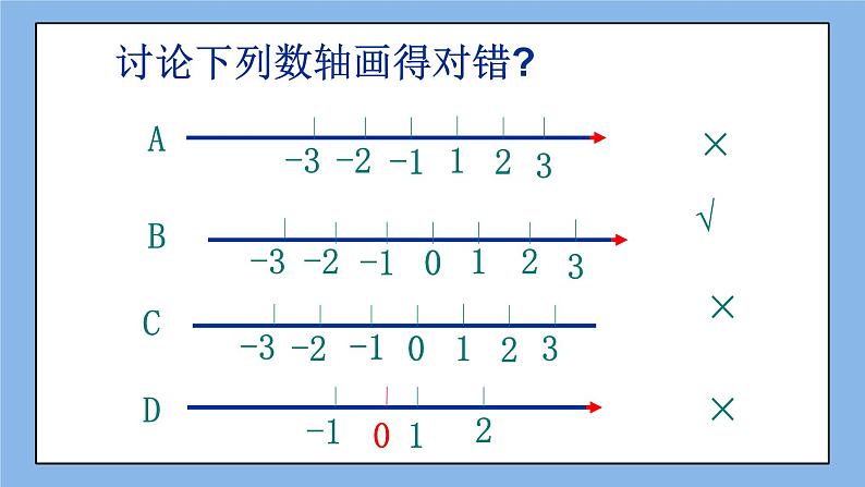 鲁教版五四制数学六上《数轴》课件2+教案206