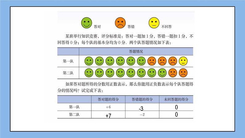 鲁教版五四制数学六上《有理数》课件1+教案103