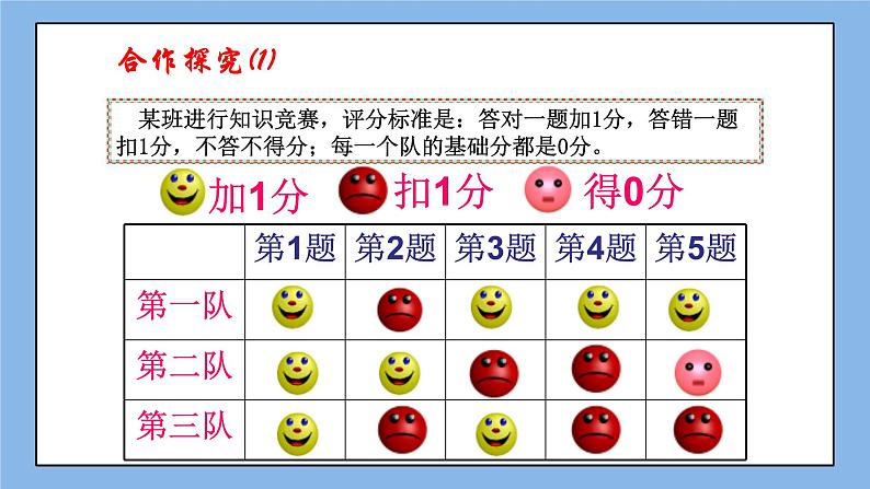 鲁教版五四制数学六上《有理数》课件2第6页