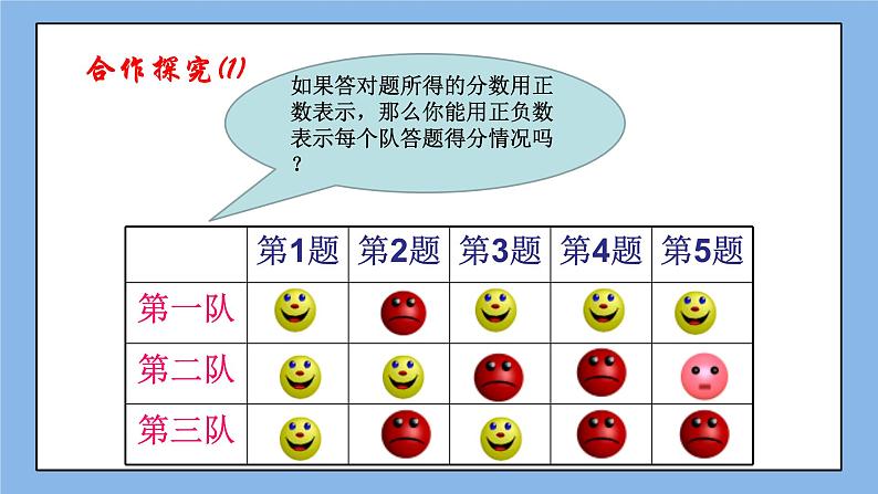 鲁教版五四制数学六上《有理数》课件2第7页