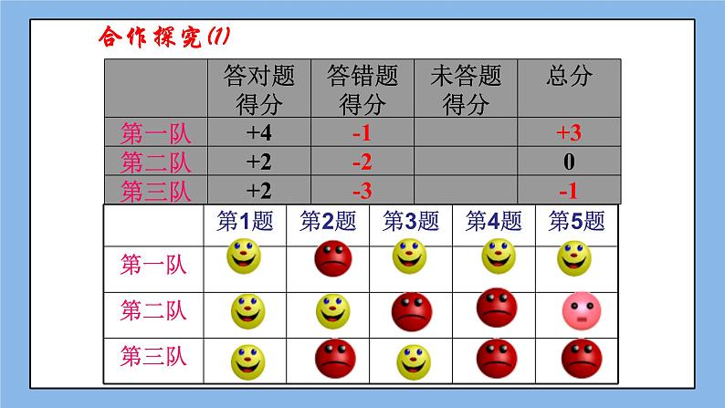 鲁教版五四制数学六上《有理数》课件2第8页