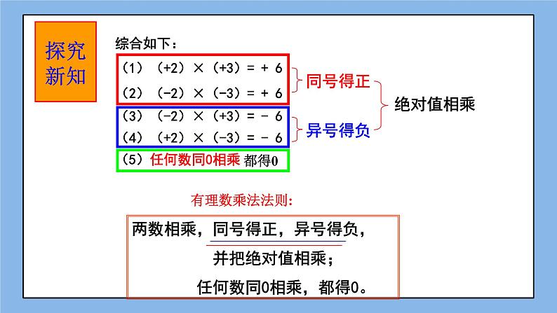 鲁教版五四制数学六上《有理数的乘法》第一课时课件2+教案205