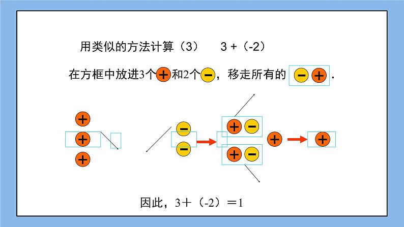 鲁教版五四制数学六上《有理数的加法》第一课时课件+教案07