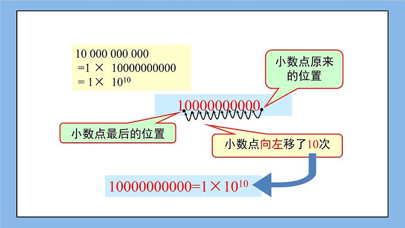 鲁教版五四制数学六上《科学记数法》课件1+教案08