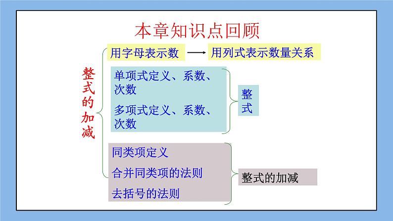 鲁教版五四制数学六上《整式及其加减》复习课件+教案02