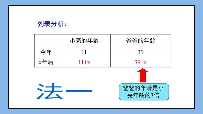 鲁教版五四制数学六上《一元一次方程的应用（1）》课件+教案06