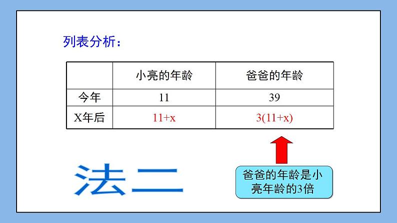 鲁教版五四制数学六上《一元一次方程的应用（1）》课件+教案08