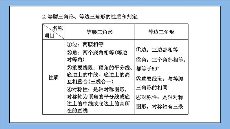 鲁教版五四制数学七上《轴对称》复习课件+教案08