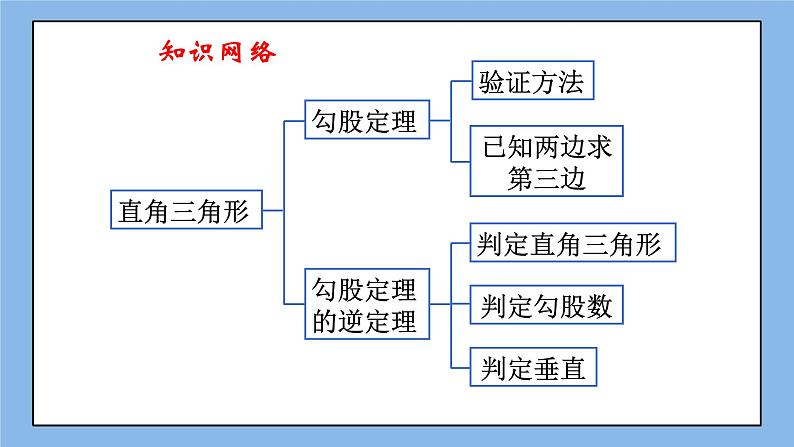 鲁教版五四制数学七上《勾股定理》复习课件+教案02