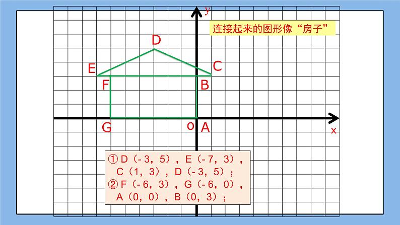 鲁教版五四制数学七上《平面直角坐标系（2）》课件+教案03