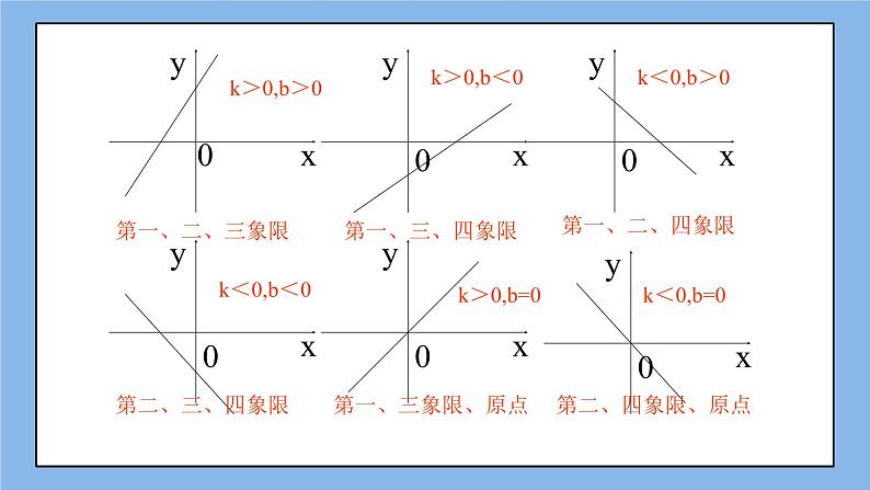 鲁教版五四制数学七上《一次函数的图象》复习课件第4页