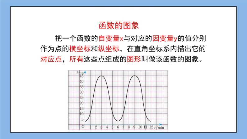 鲁教版五四制数学七上《一次函数的图象（1）》课件+教案05