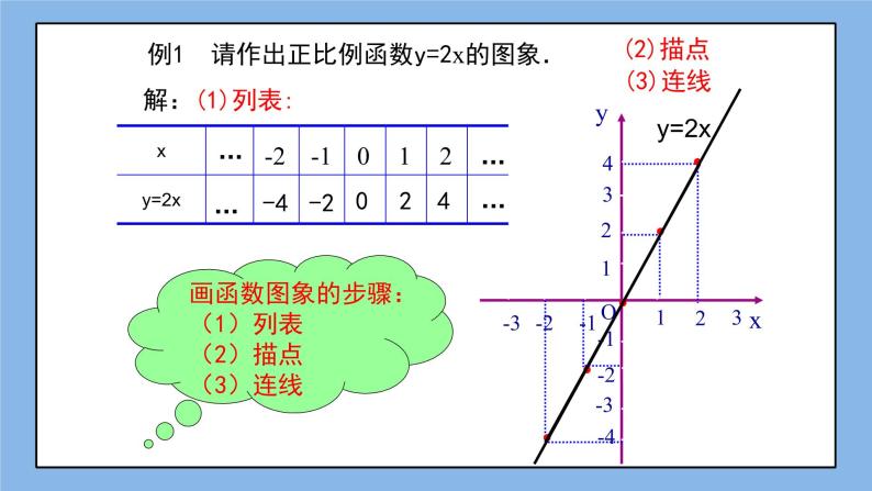 鲁教版五四制数学七上《一次函数的图象（1）》课件+教案06