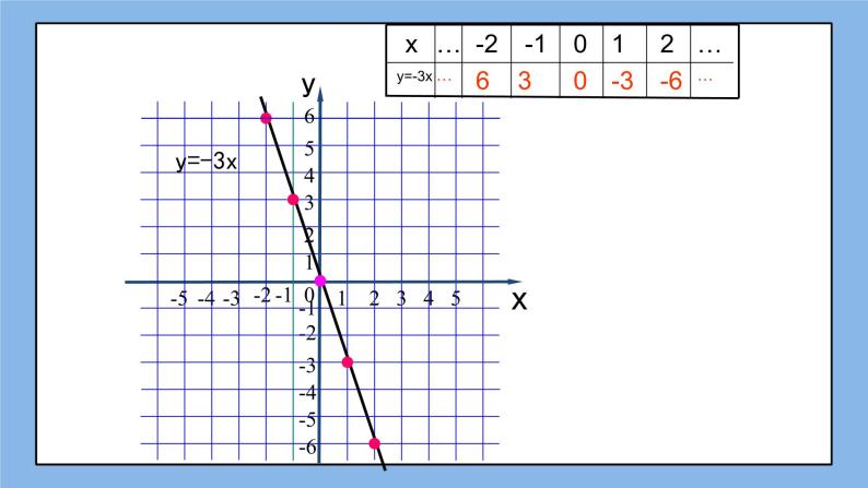 鲁教版五四制数学七上《一次函数的图象（1）》课件+教案08