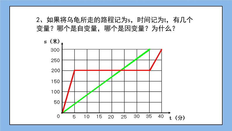 鲁教版五四制数学七上《函数》课件+教案04