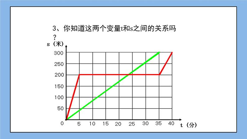 鲁教版五四制数学七上《函数》课件+教案05