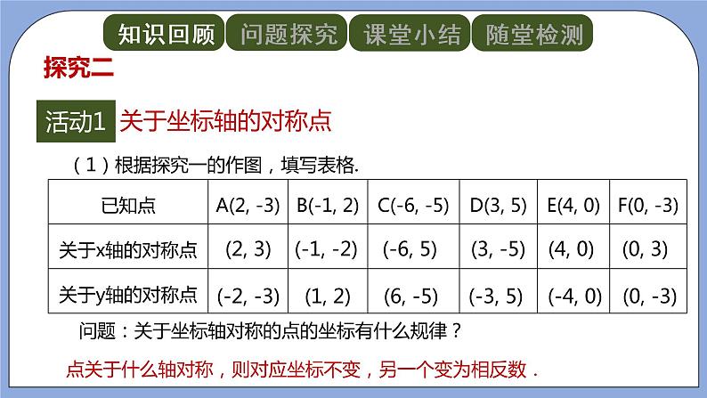 人教版（五四学制）八上数学 20.2 画轴对称图形第2课时 课件第5页