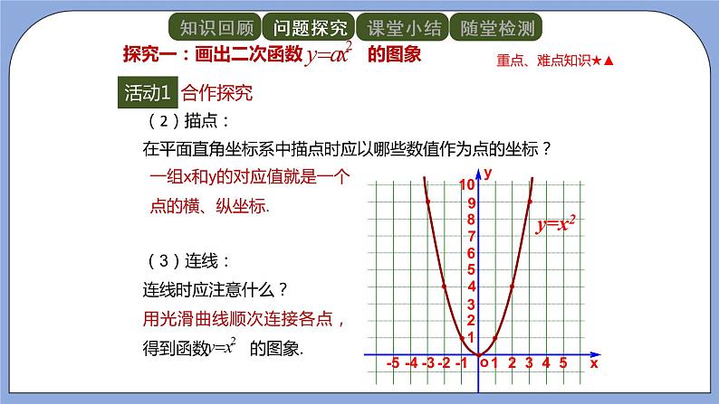 人教版（五四学制）九上数学 28.1.2 二次函数y=ax^2的图象和性质 课件+教案04