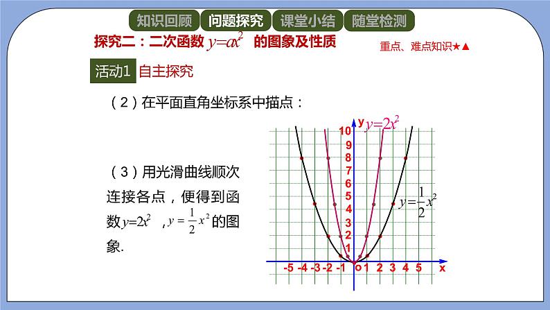 人教版（五四学制）九上数学 28.1.2 二次函数y=ax^2的图象和性质 课件+教案08