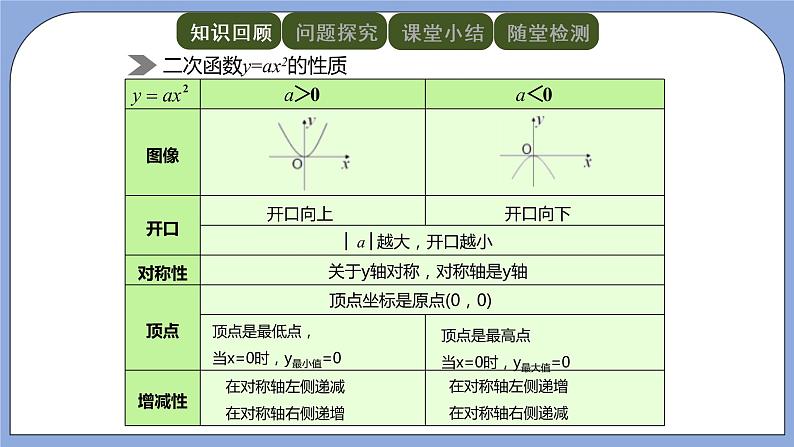 人教版（五四学制）九上数学 28.1.3 二次函数y=a（x－h）^2＋k的图象和性质 第1课时 课件+教案02